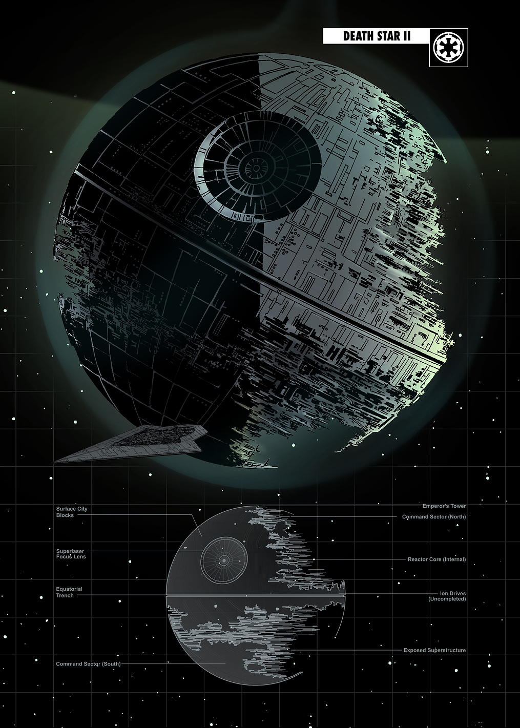 Death Star II: постер из коллекции Star Wars