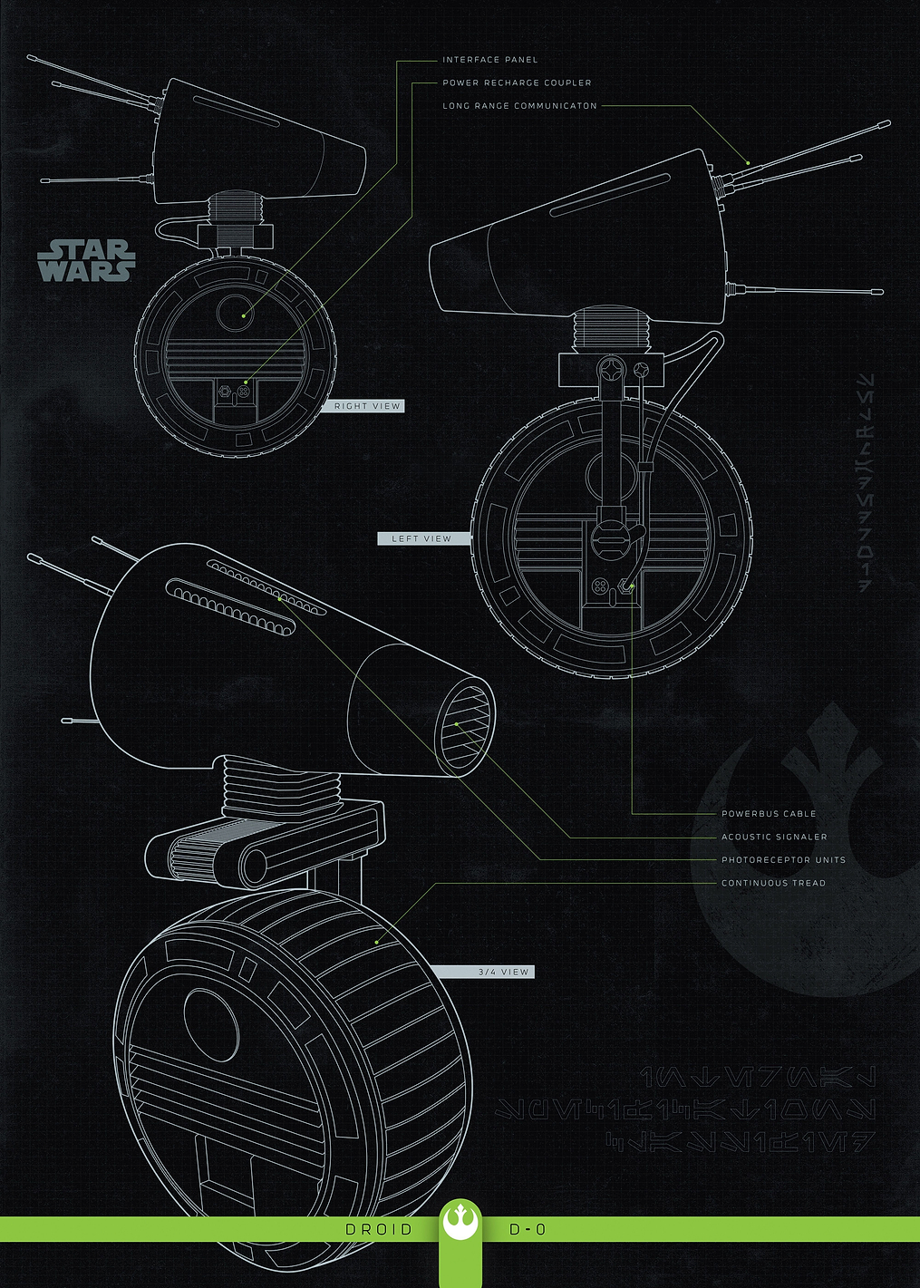 D0: постер из коллекции Star Wars