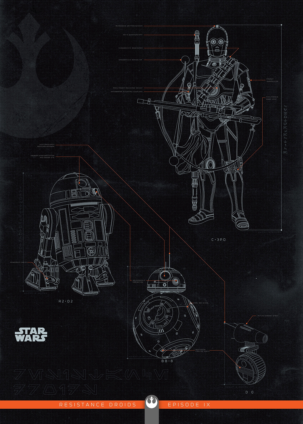 Resistance Droids: постер из коллекции Star Wars