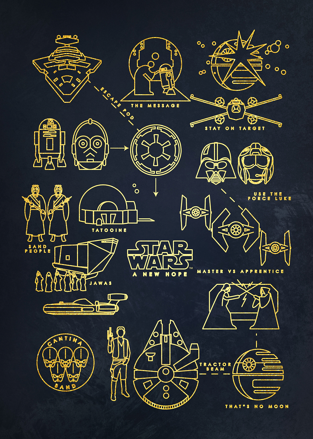 A New Hope Path: постер из коллекции Star Wars