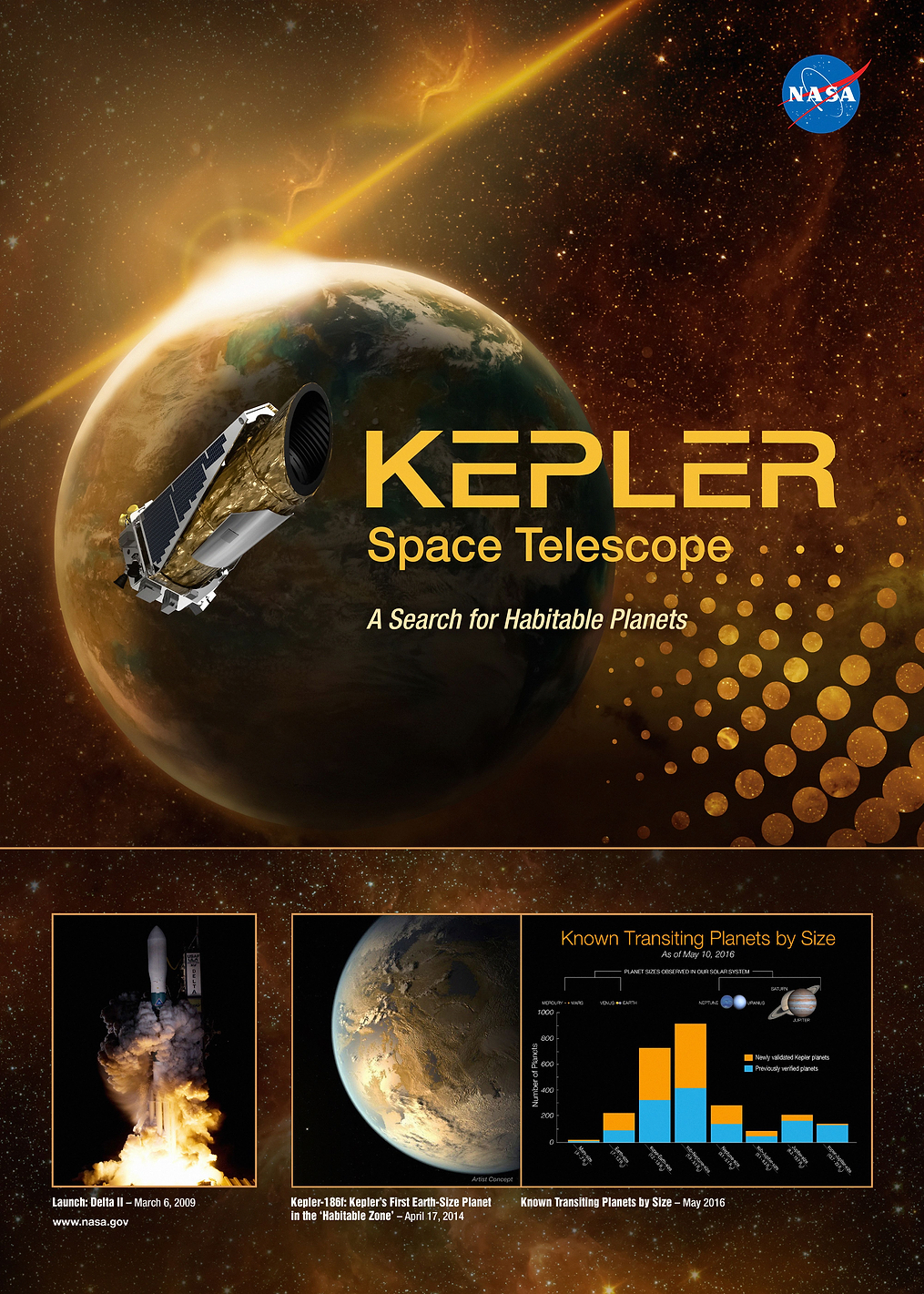 Kepler Space Telescope: постер из коллекции Inspired by NASA