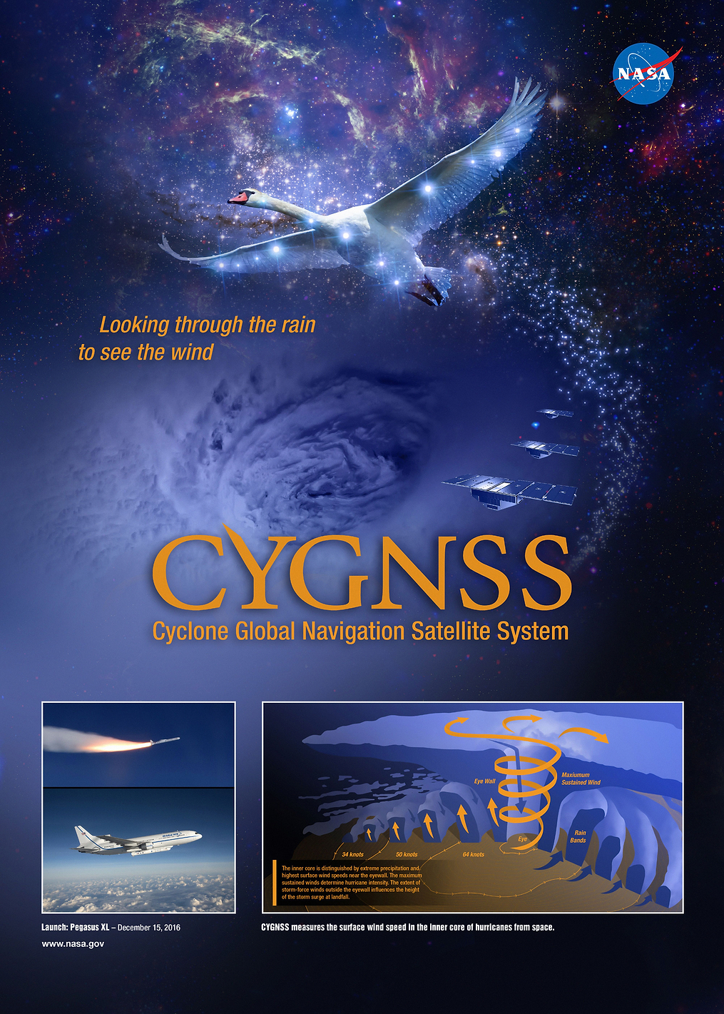 CYGNSS: постер из коллекции Inspired by NASA