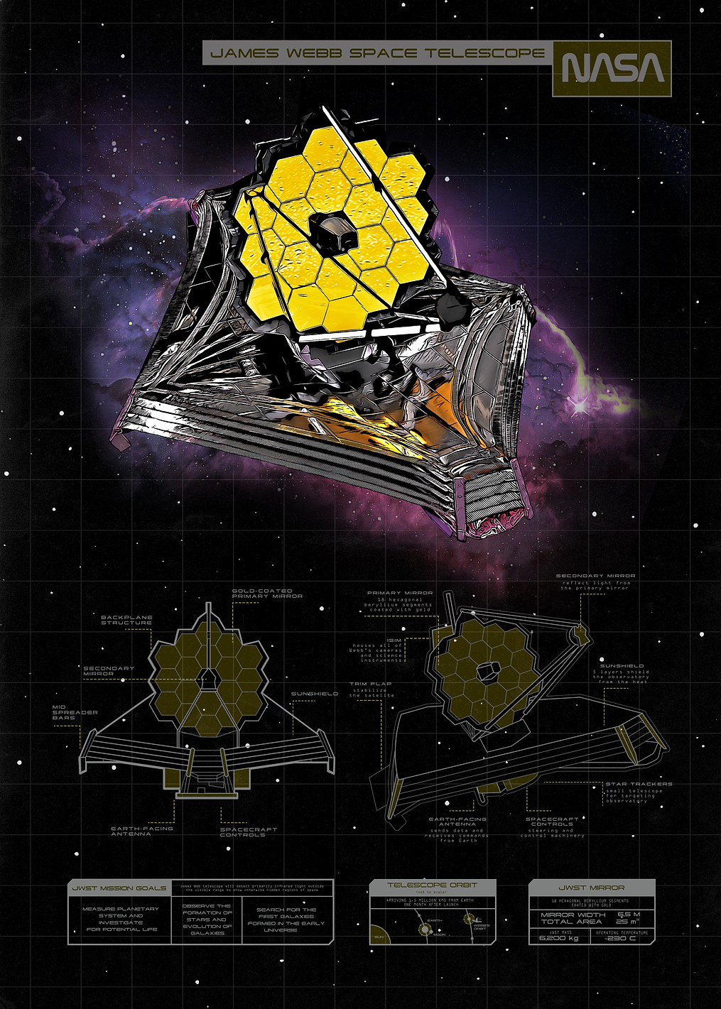 Webb Telescope Blueprint: постер из коллекции Inspired by NASA