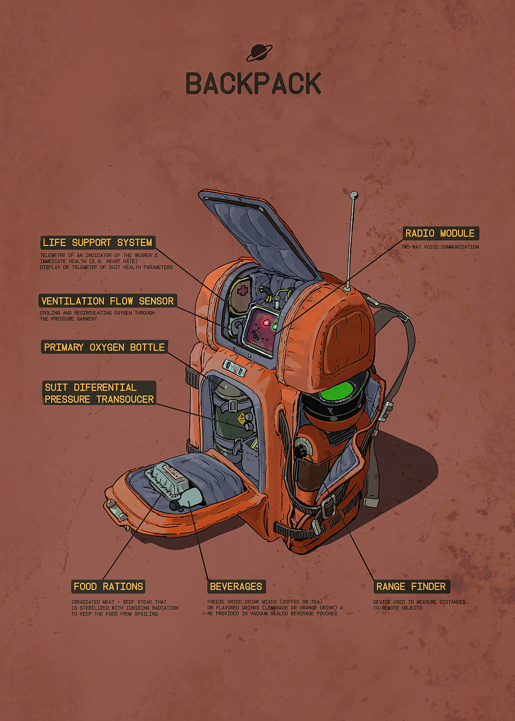 Astro Backpack: постер из коллекции 11 Bit Studios