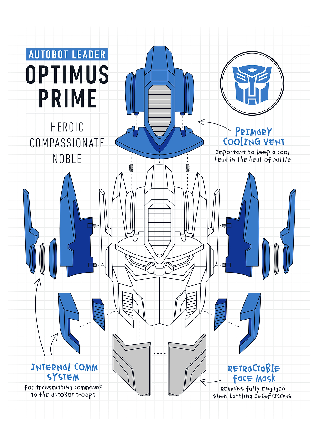 Autobot Leader: постер из коллекции Transformers