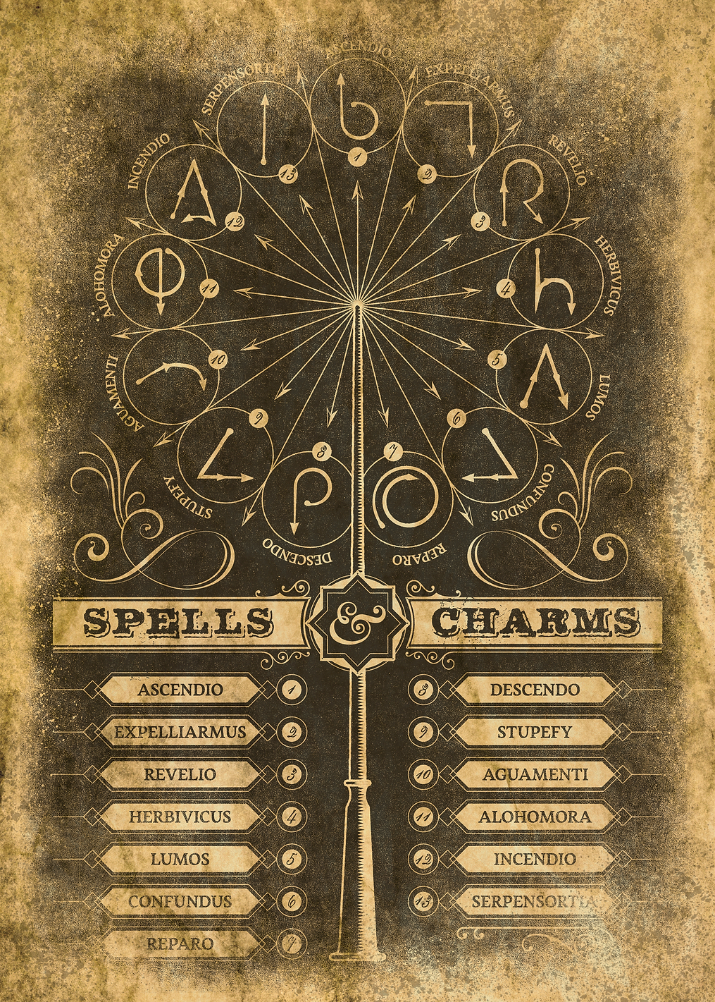 Spells & Charms Chart: постер из коллекции Wizarding World