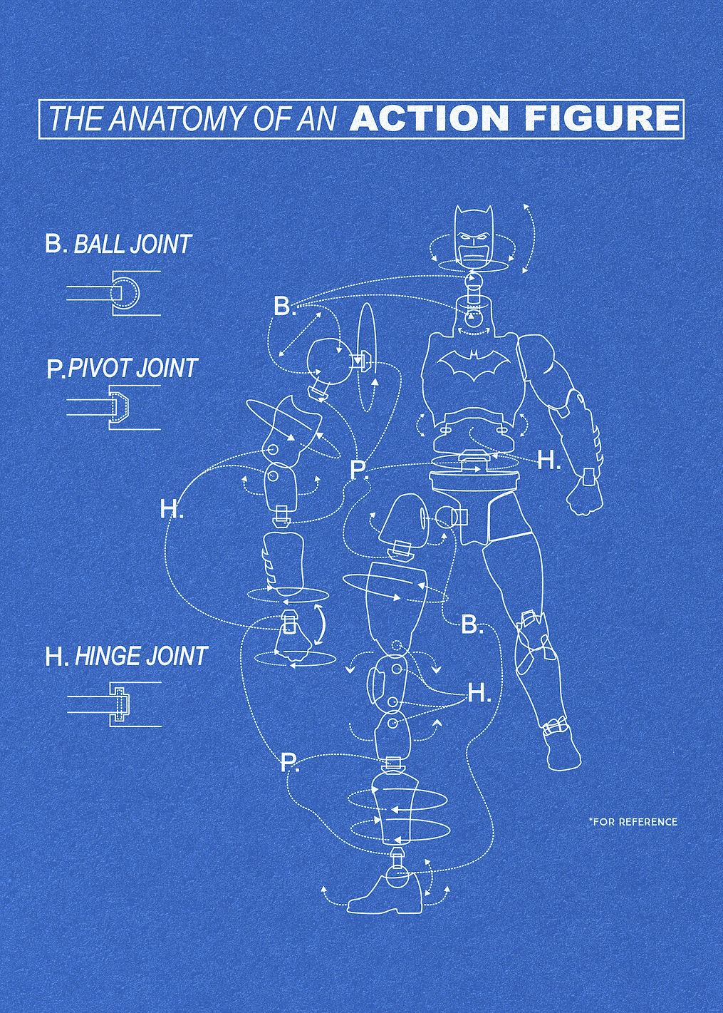 Anatomy of Action Figure: постер из коллекции DC Comics