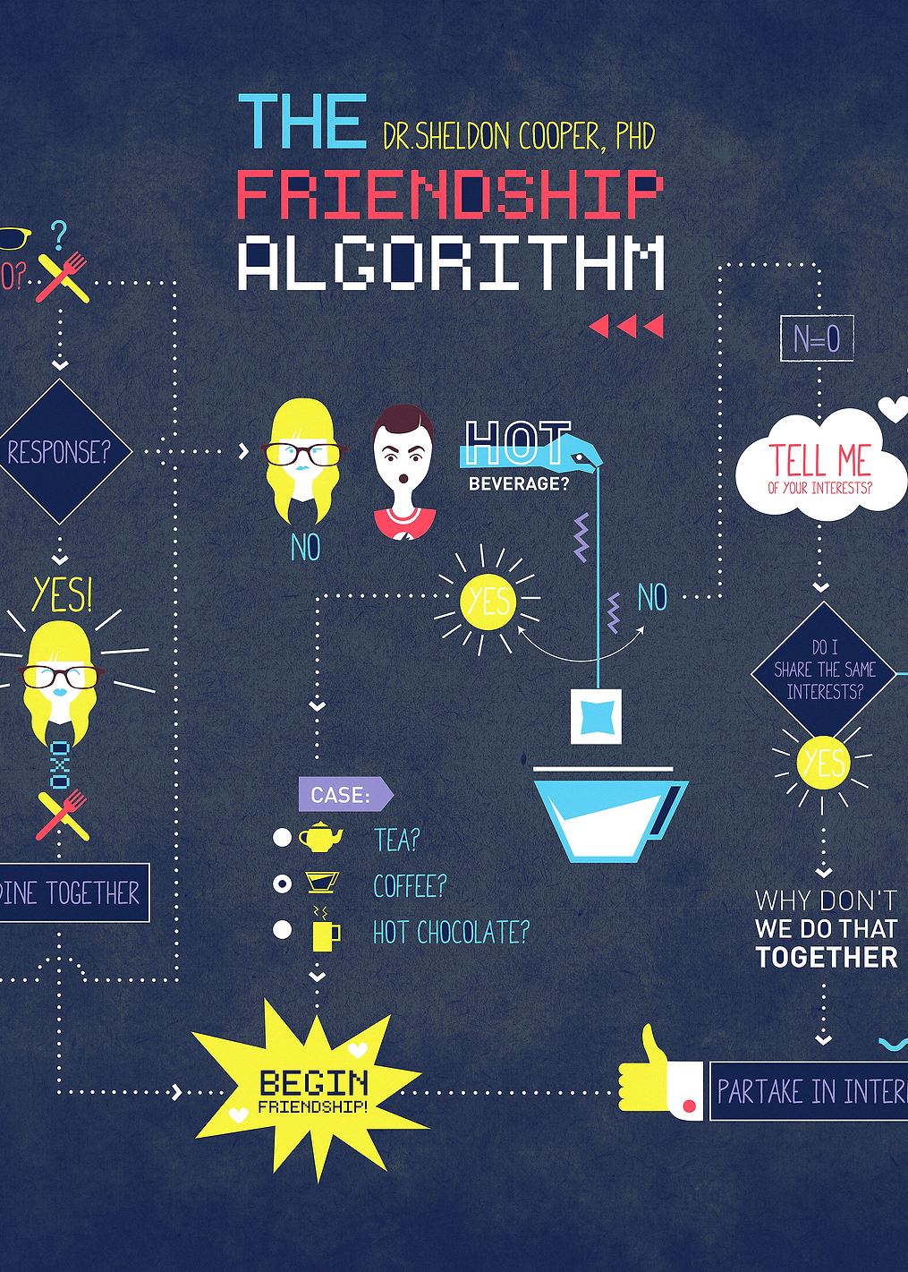 The Friendship Algorithm: постер из коллекции The Big Bang Theory