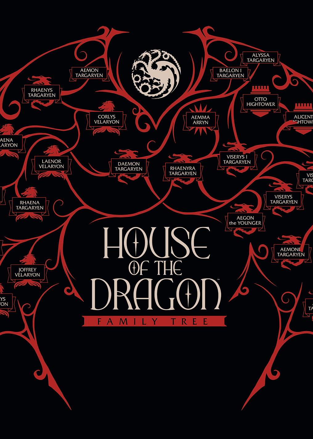 Family Tree: постер из коллекции House of the Dragon