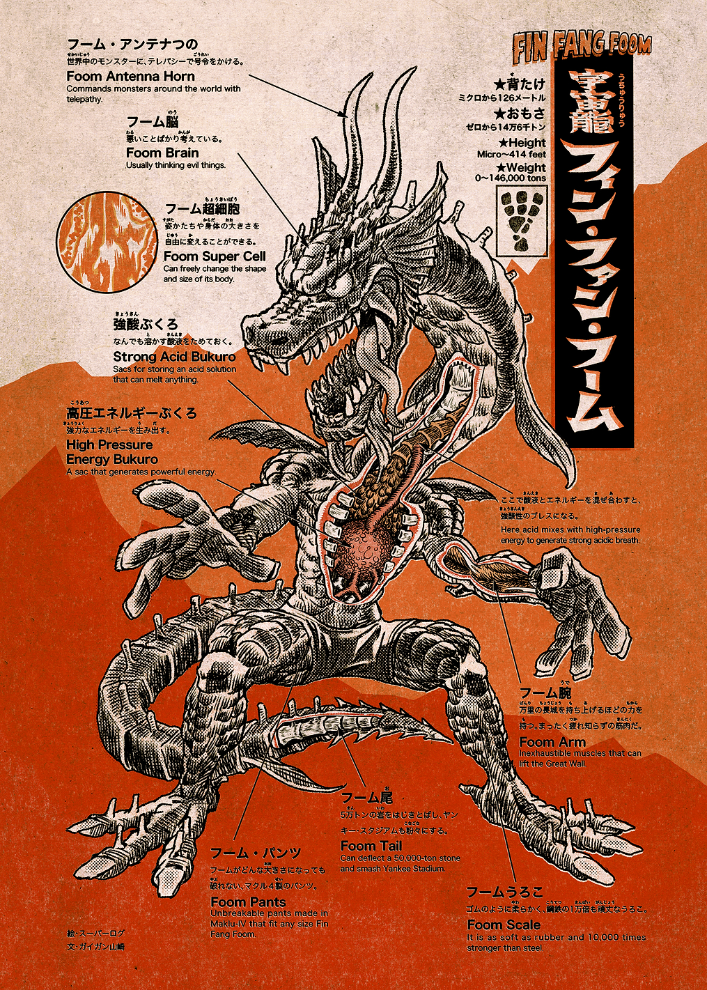 Fin Fang Foom: Anatomical Monster Study: постер из коллекции Marvel