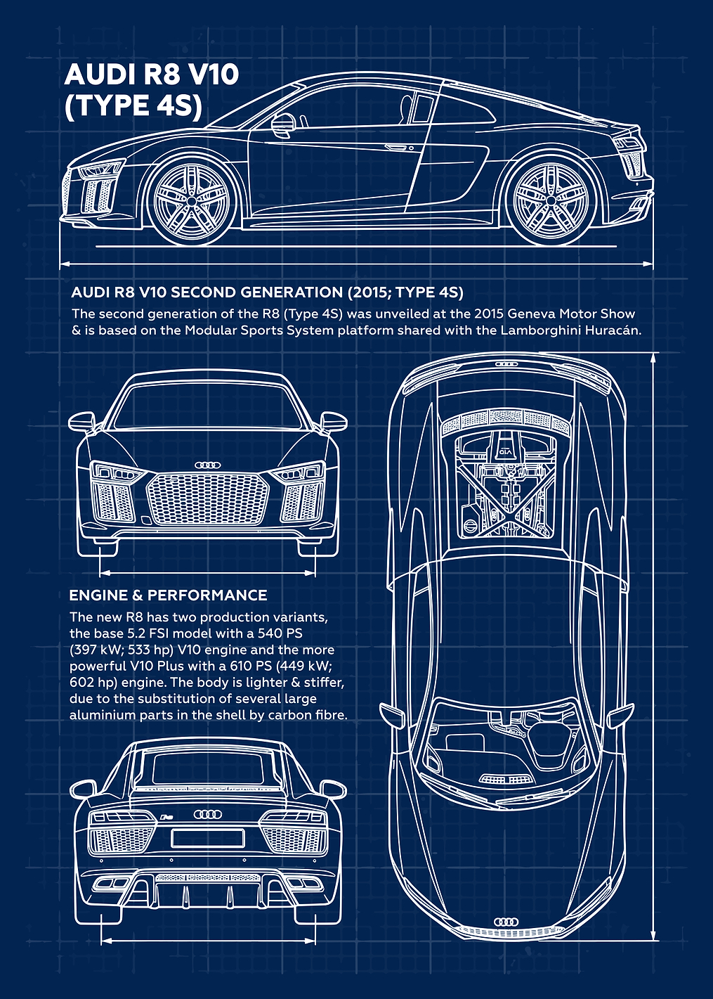 Audi R8 Blueprint: постер из коллекции Audi R8