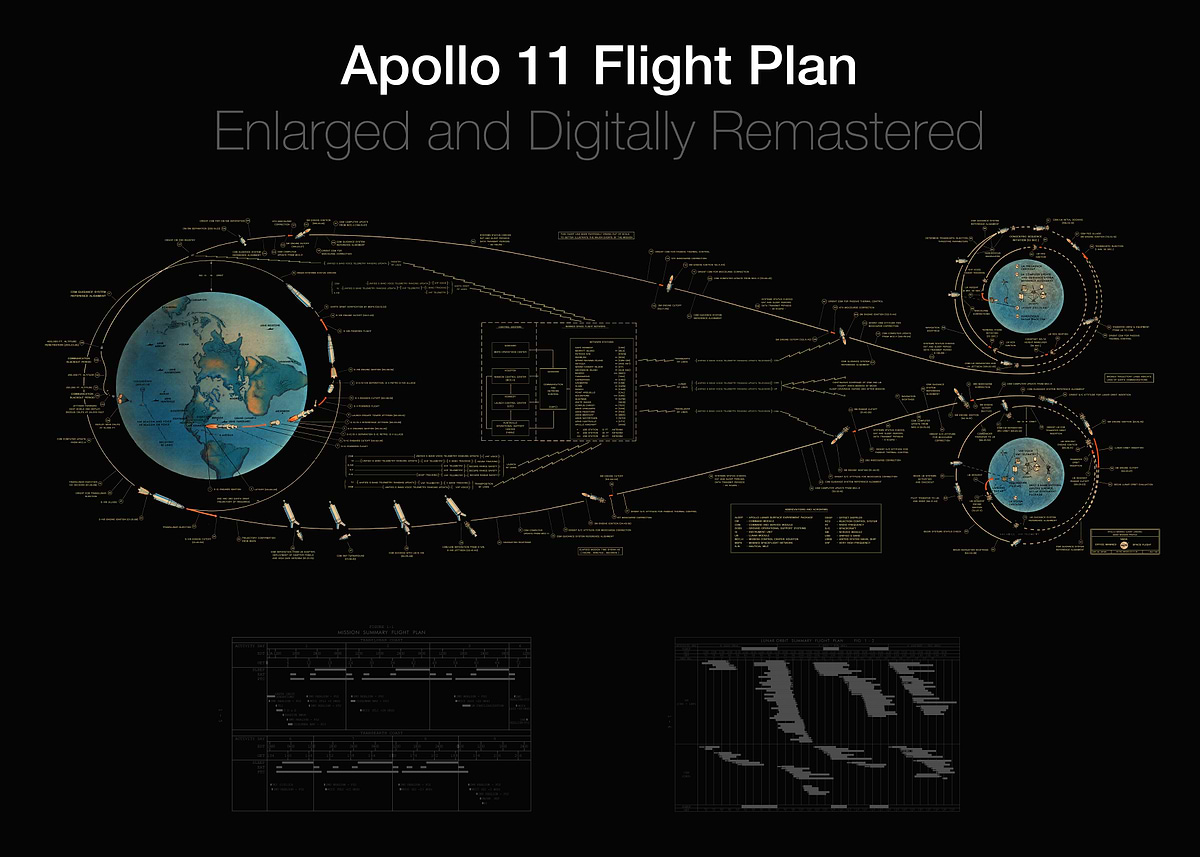 Apollo 11 Flight Plan' Poster, picture, metal print, paint