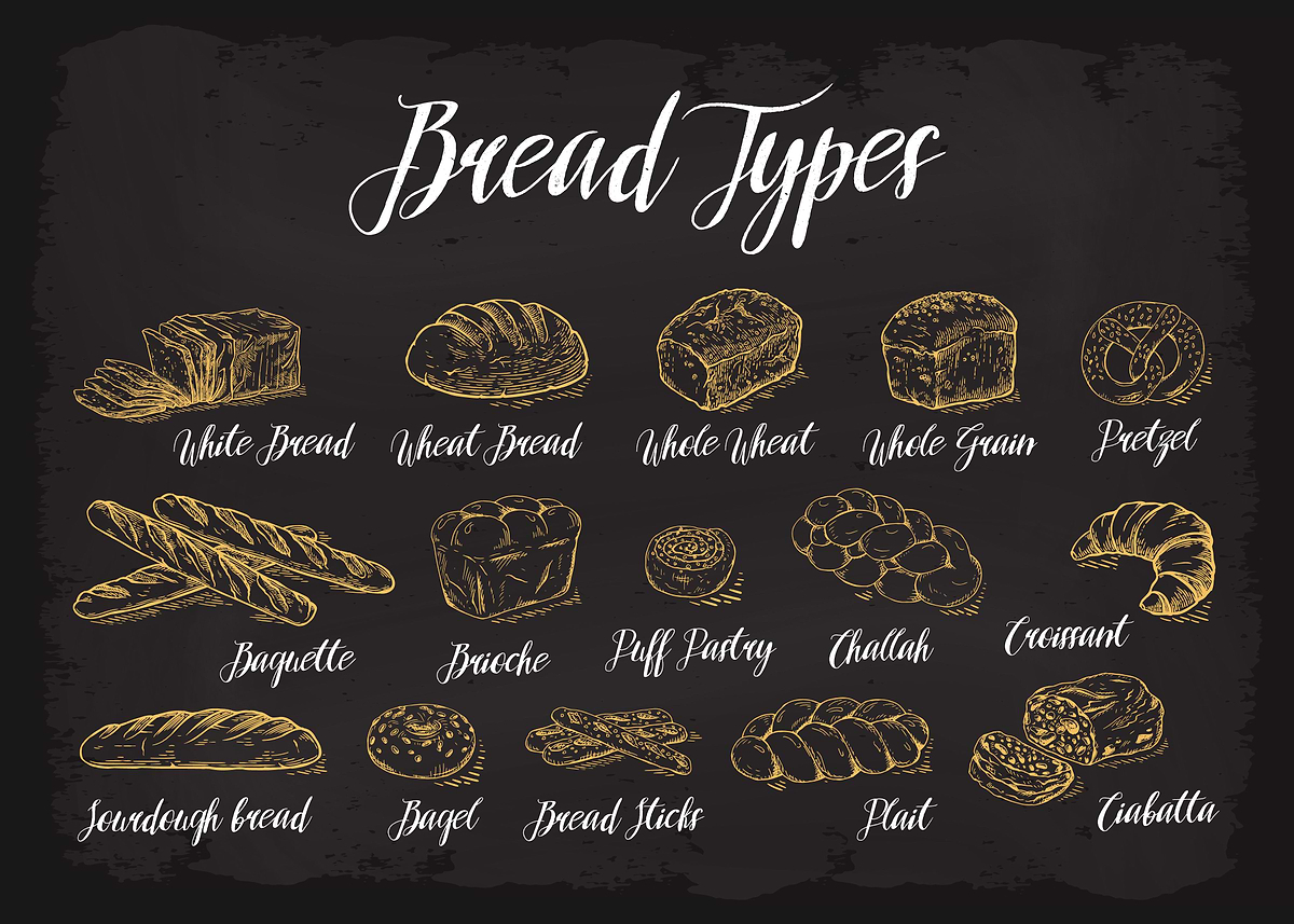 'Bread Types Guide Bake' Poster, picture, metal print, paint by ...