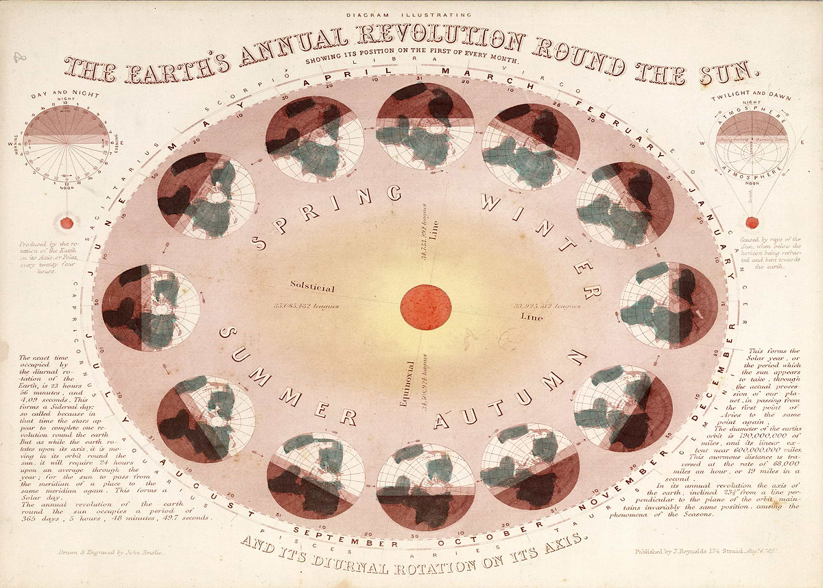 'Annual revolution' Poster, picture, metal print, paint by Sam Kal ...