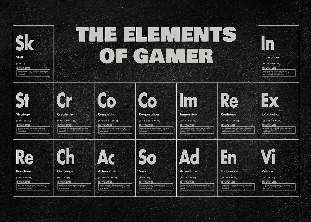 'The elements of gamer' Poster, picture, metal print, paint by ...