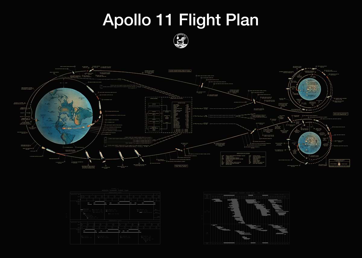 NASA Apollo 11 Flight Plan' Poster, picture, metal print