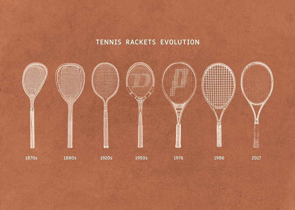 Tennis Racket Development 'Evolution of Tennis Rackets (terracotta)' Poster, picture, metal print ...