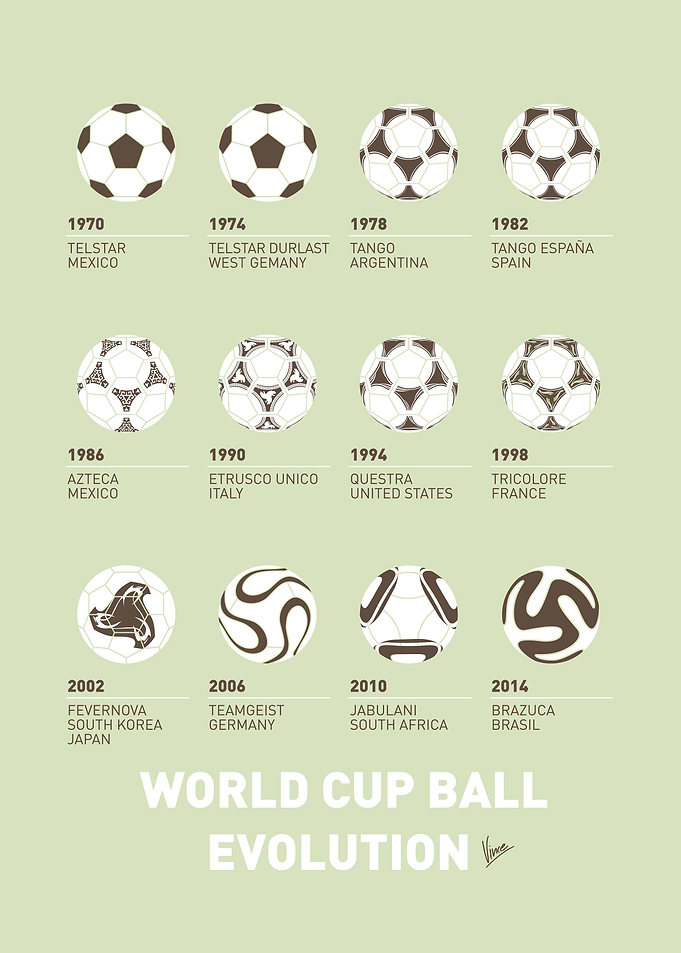 From Tango to Brazuca… The history of the soccer ball. ...