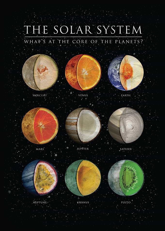 The Solar System