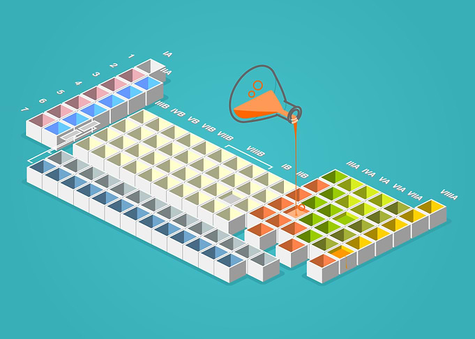 periodic table