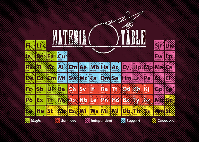 Materia Table
