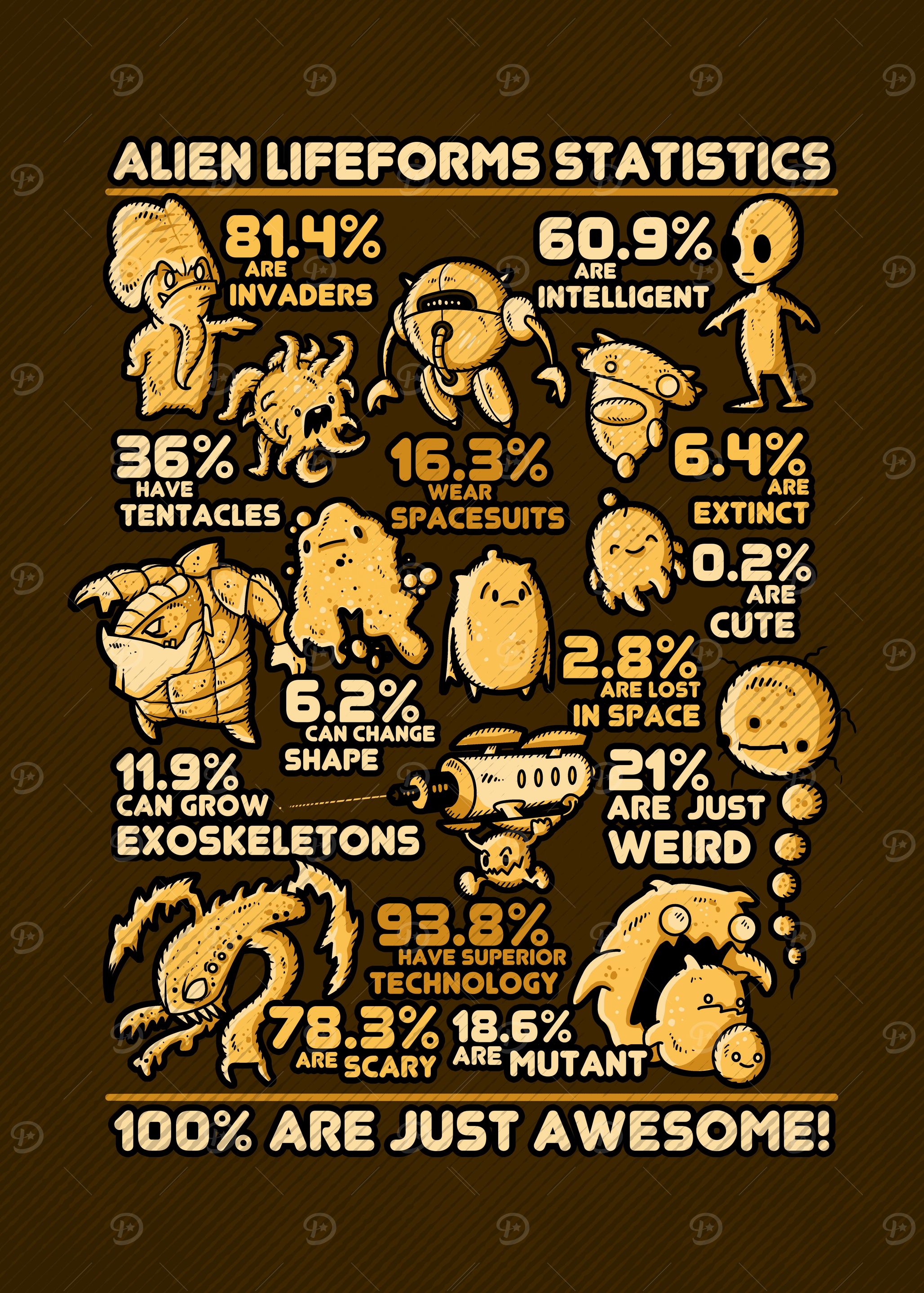 Alien Statistics