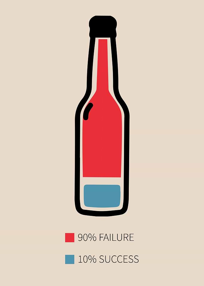 Success, is the end of the failure bottle.