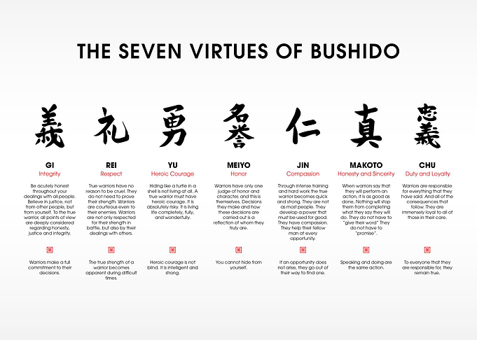 The 7 Virtues of Bushido
