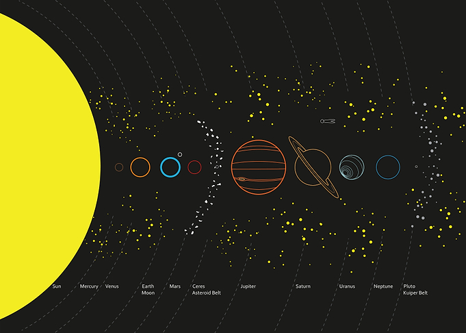 Solar System with planet names