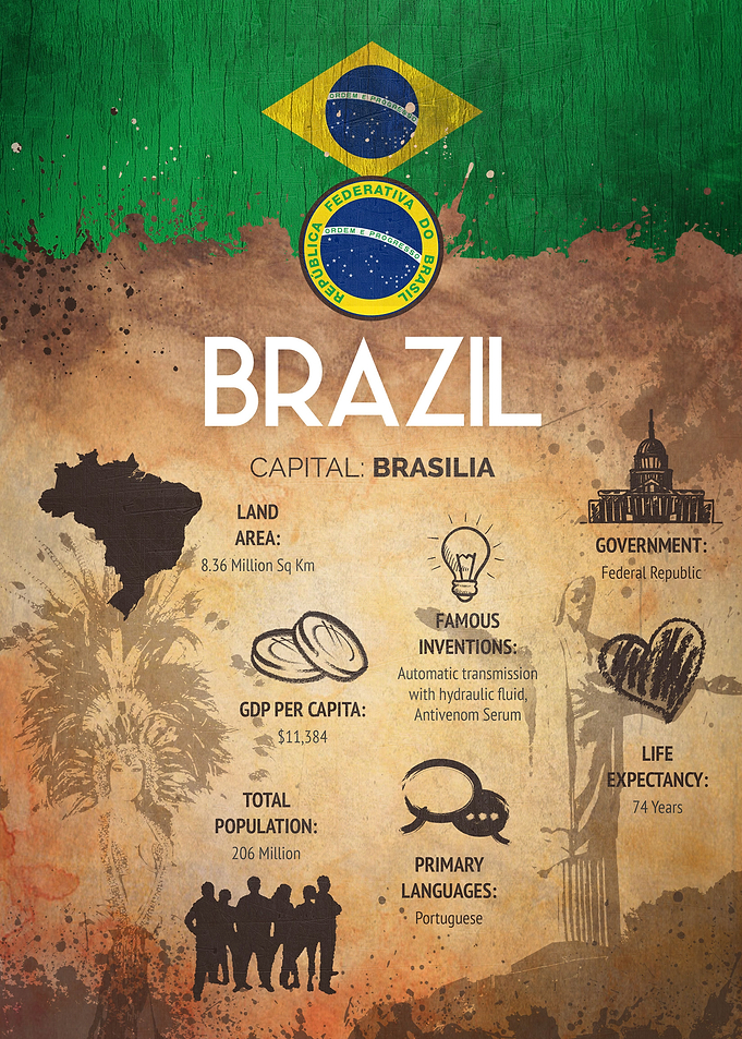 An FAQ Poster of Brazil.