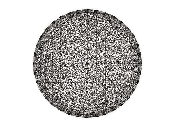 This CIRCLE contrains of 630 lines.