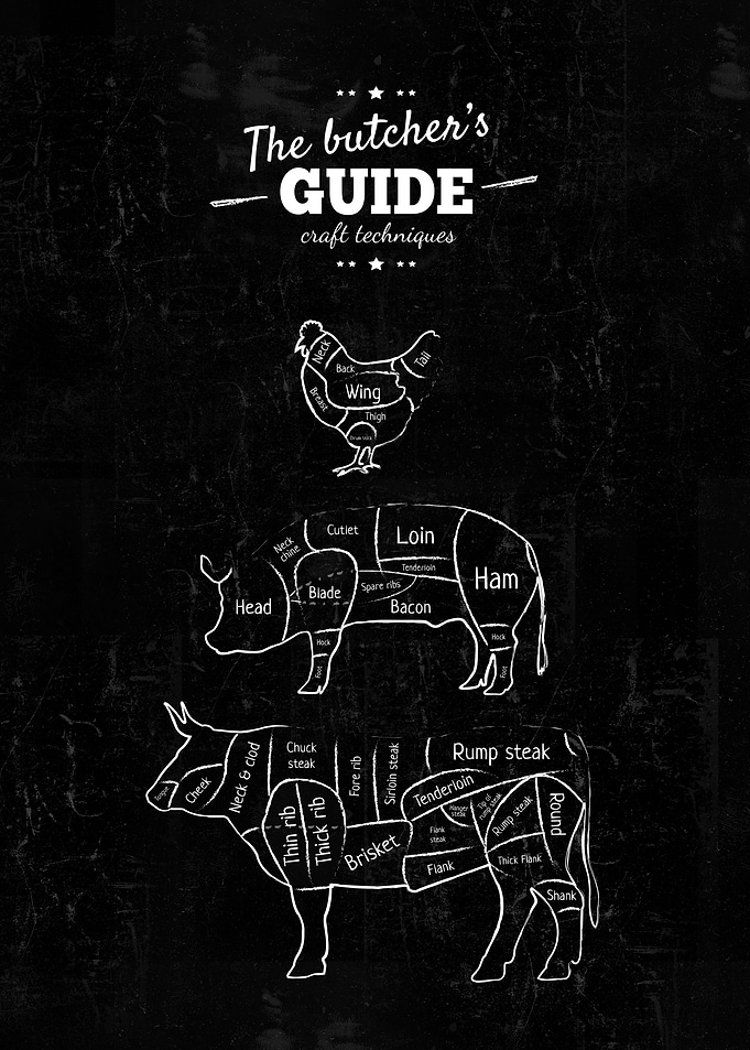 The butcher's guide The display list cuts of meat beef, ...