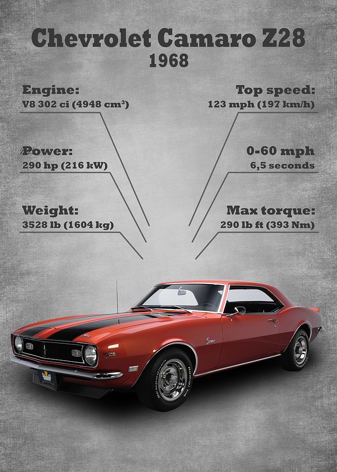 Chevrolet Camaro Z28 | Oldschool Cars