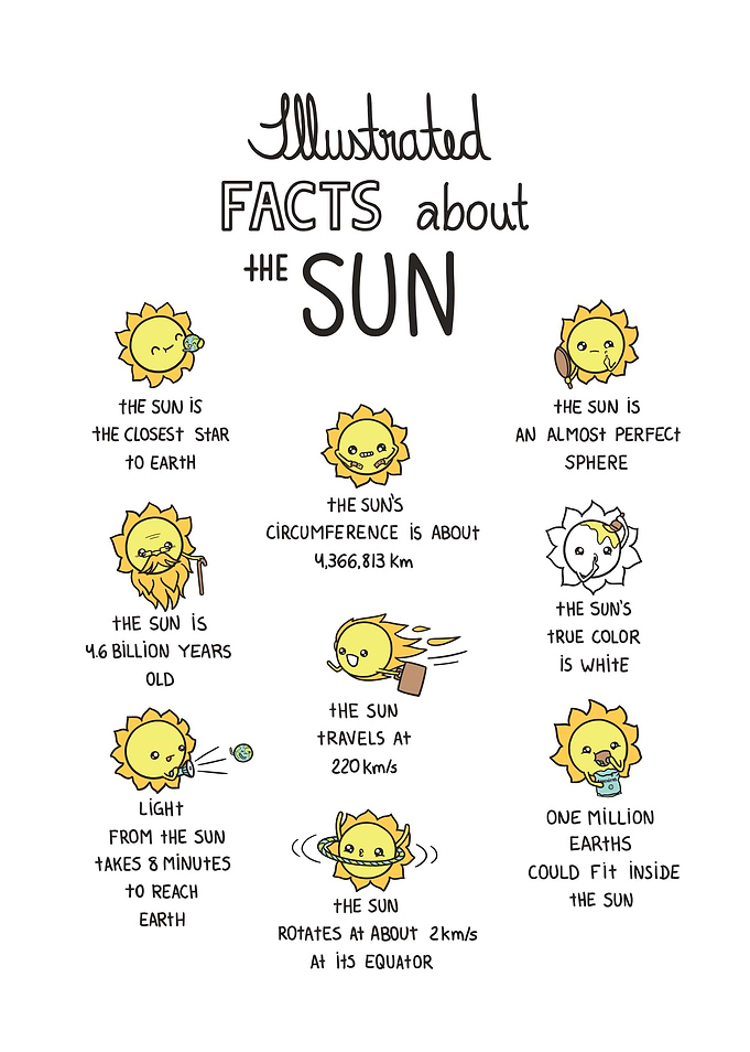The Sun