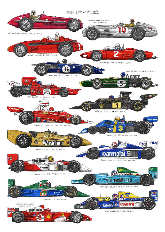 Iconic Formula 1 Cars