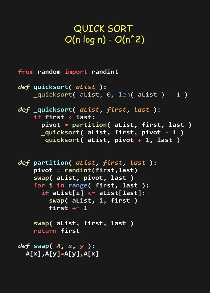 Most Popular Algorithms Serie in Python - Nº 1