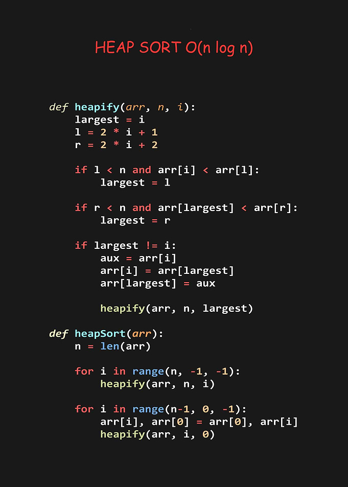 Most Popular Algorithms Serie in Python - Nº 3