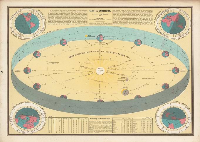 Vintage map seasons and days - 1855
