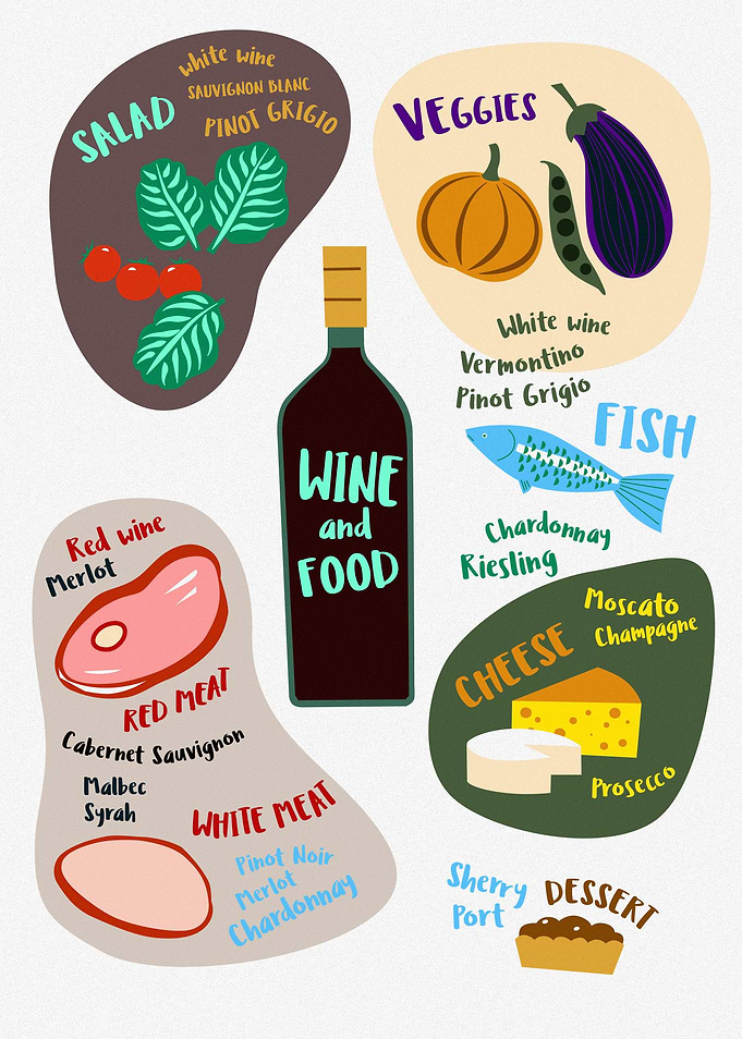 Wine and Food