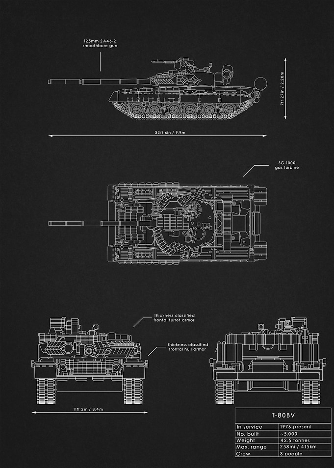 T-80BV Blueprint