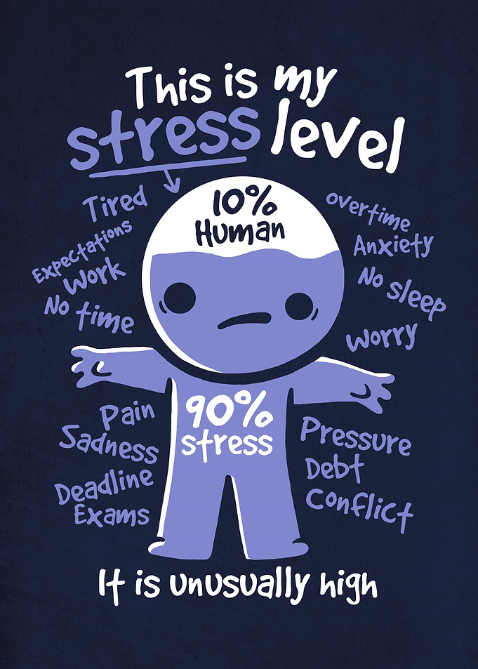This is my stress level ,