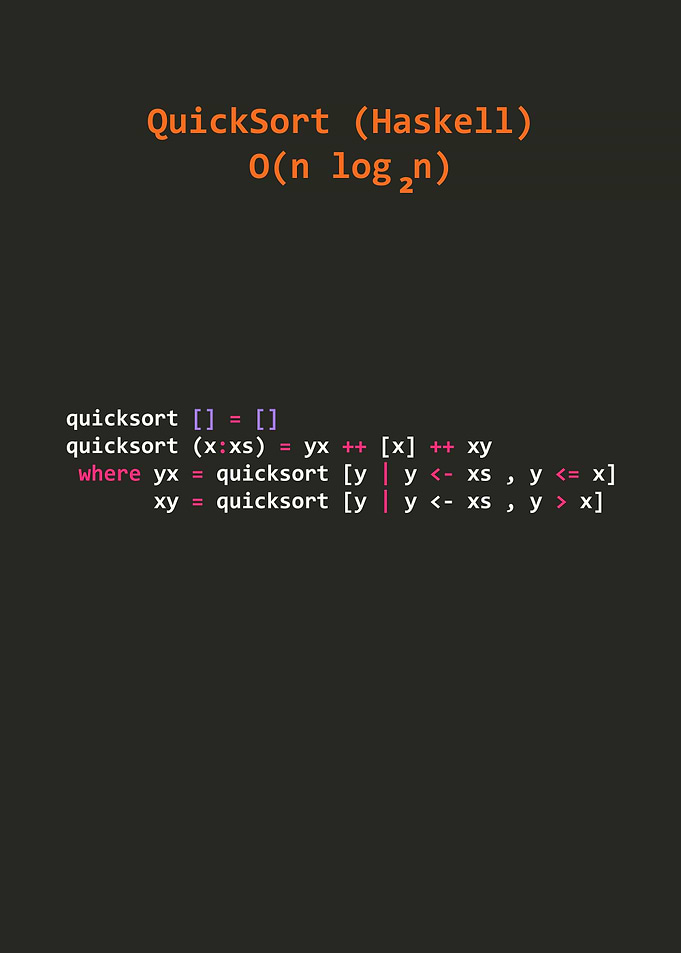 Functional Programming Algorithms in Haskell #1