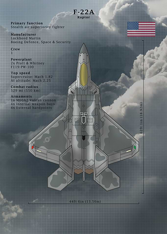 F-22A Raptor