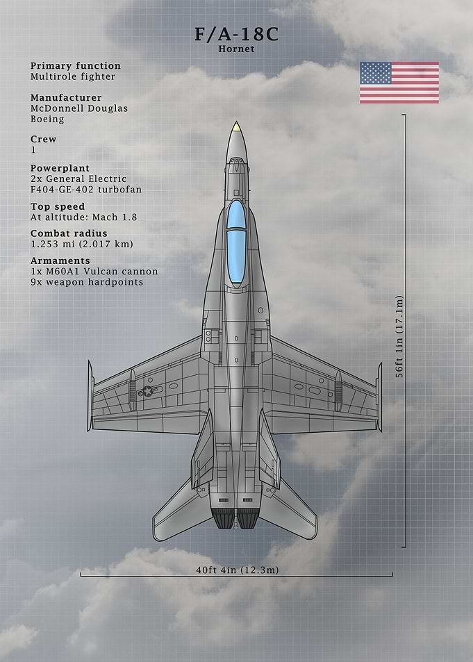 FA 18C Hornet