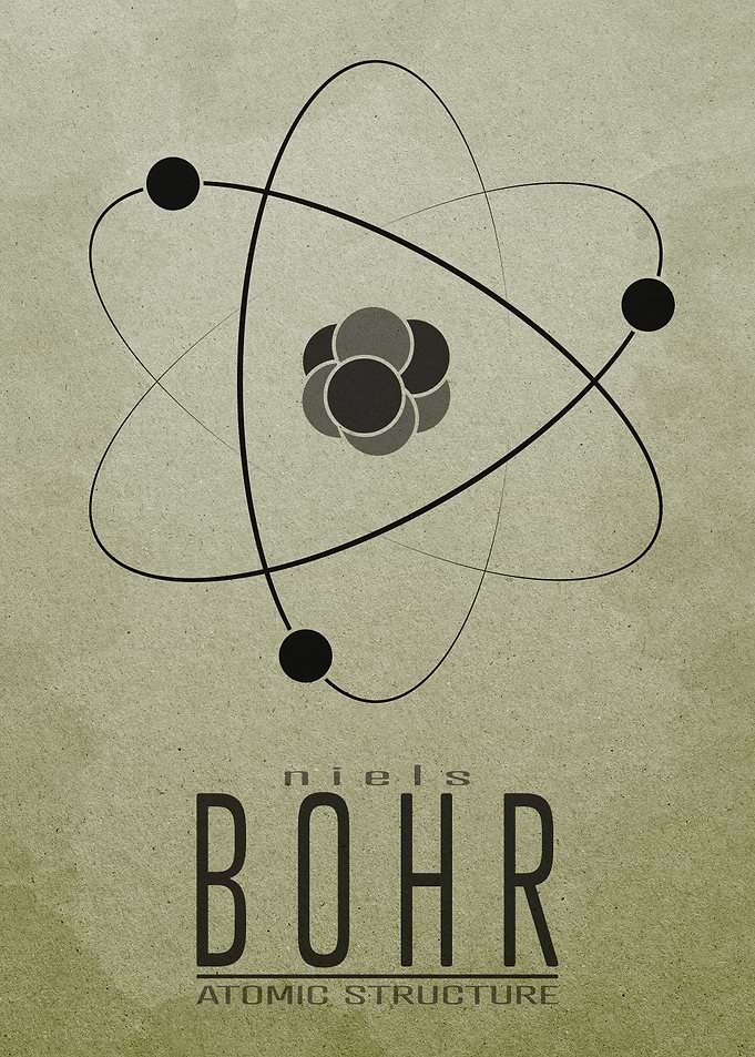 Niehls Bohr