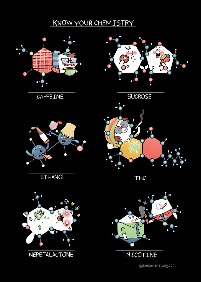 Know Your Chemistry