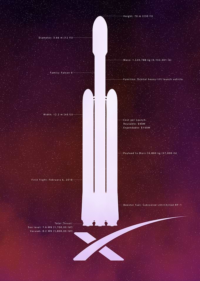 SpaceX Falcon Heavy