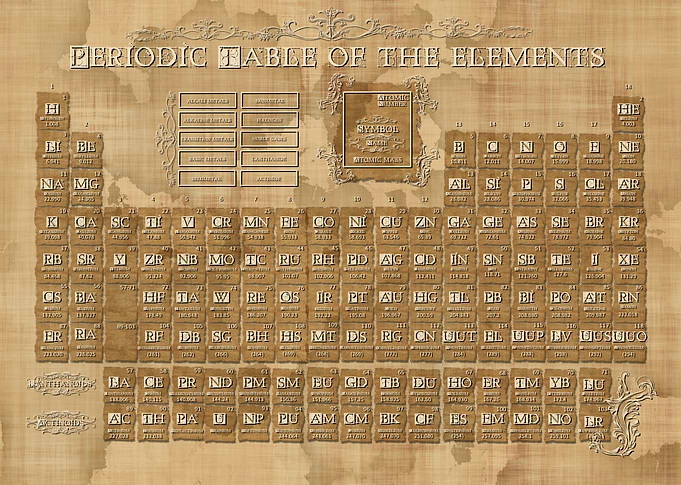 periodic table of elements