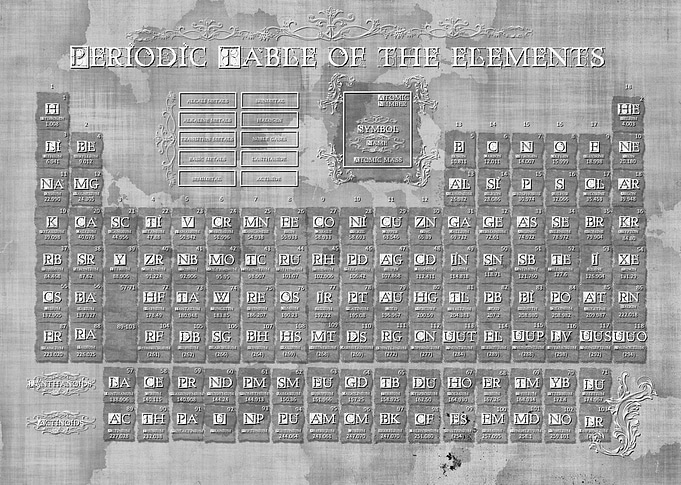periodic table of elements