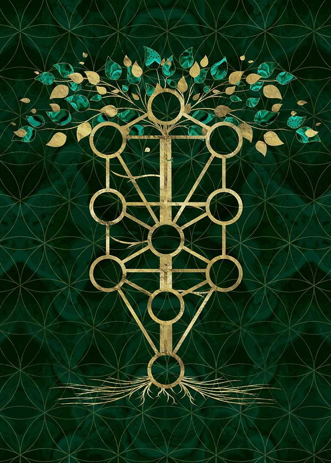 Kabbalah The Tree of Life